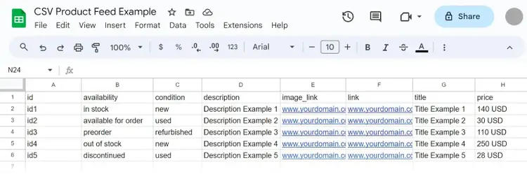 Columns include availability, condition, description, image, url, product title, and price.