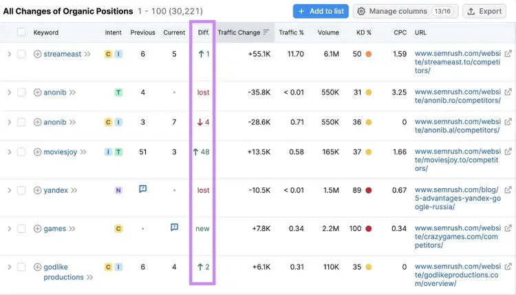 "All Changes of Organic Positions" table in Organic Rankings tool