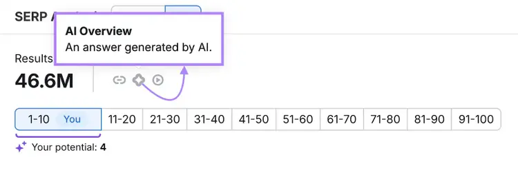 Hovering over an icon shows it is an AI Overview feature which means "an answer generated by AI."