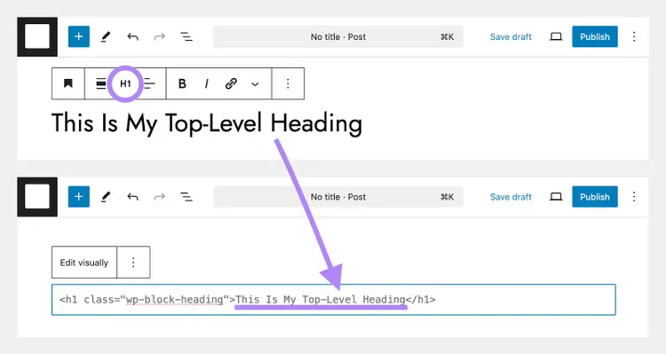 An H1, "This Is My Top-Level Heading," shown in WordPress's drag-and-drop editor vs. as code