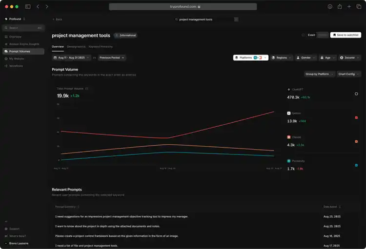 Profound Prompt Volume tracker for project management tools