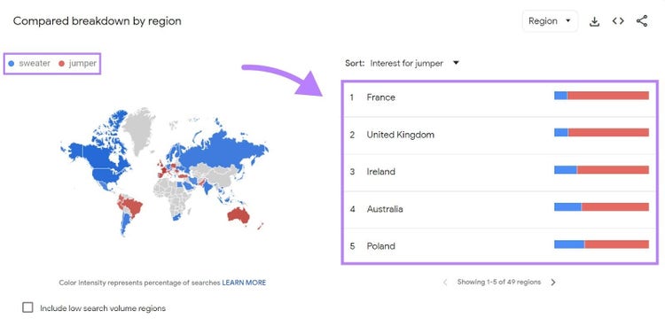 Compared breakdown by region results for “jumper”