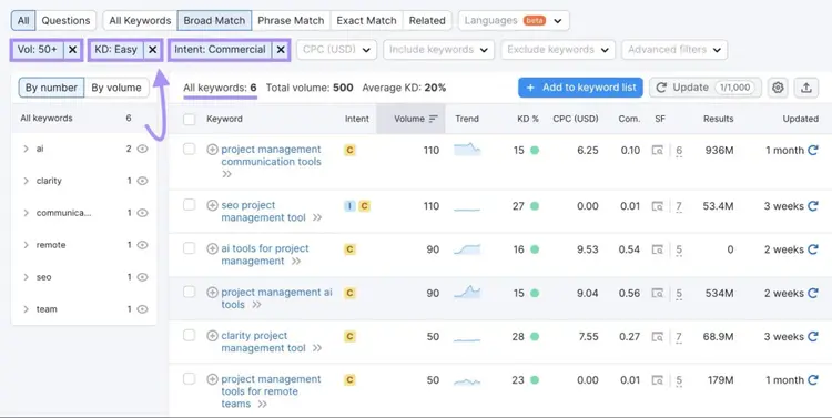 Keyword Magic Tool filters