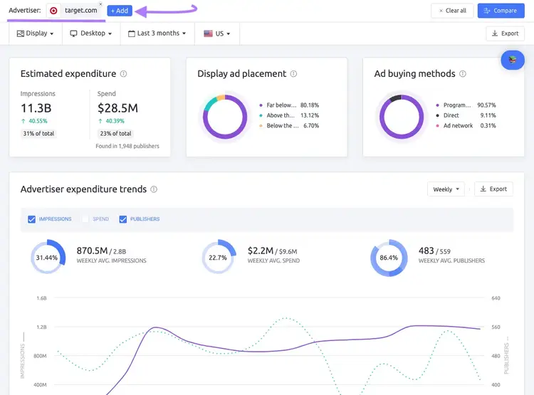 AdClarity dashboard for "target.com"