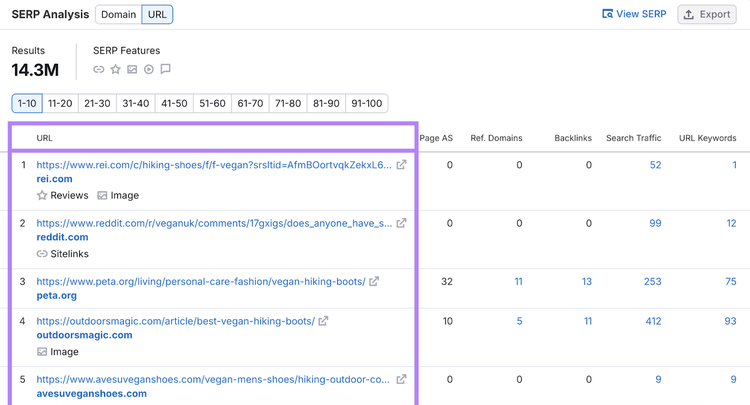 SERP Analysis shows top ranking URLs for that keyword and rich results shown