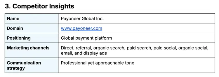 competitor insights entered into marketing plan template including communication strategy