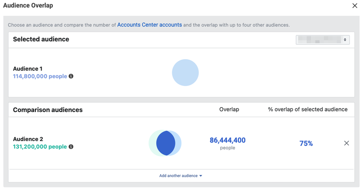 "Audience Overlap" section