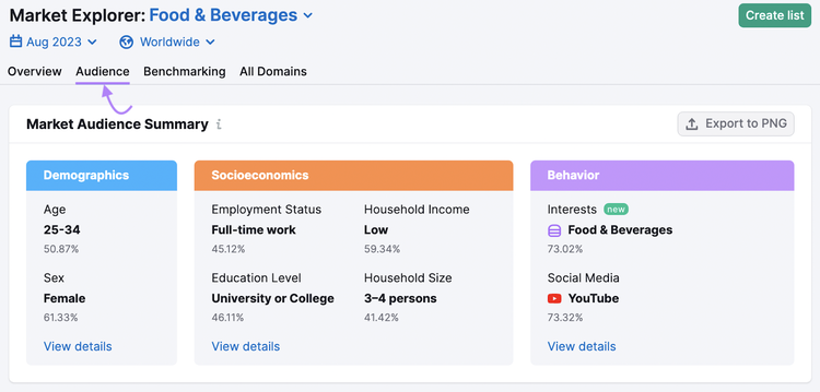 "Audience" section in Market Explorer report