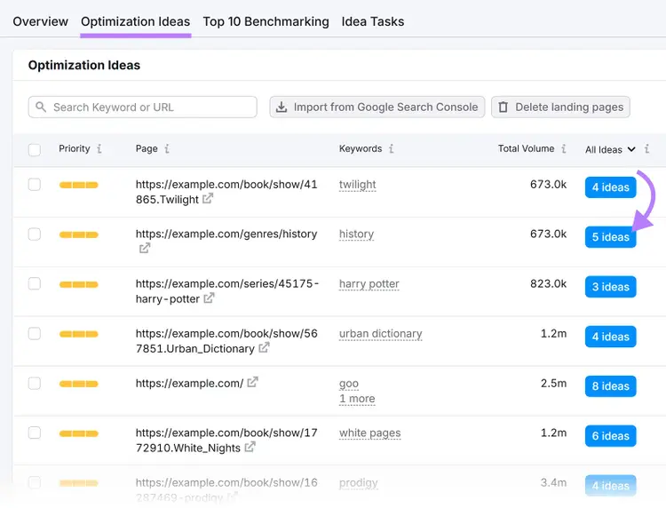 Semrush On Page SEO Checker showing optimization ideas with priority scores and number of suggestions per page.