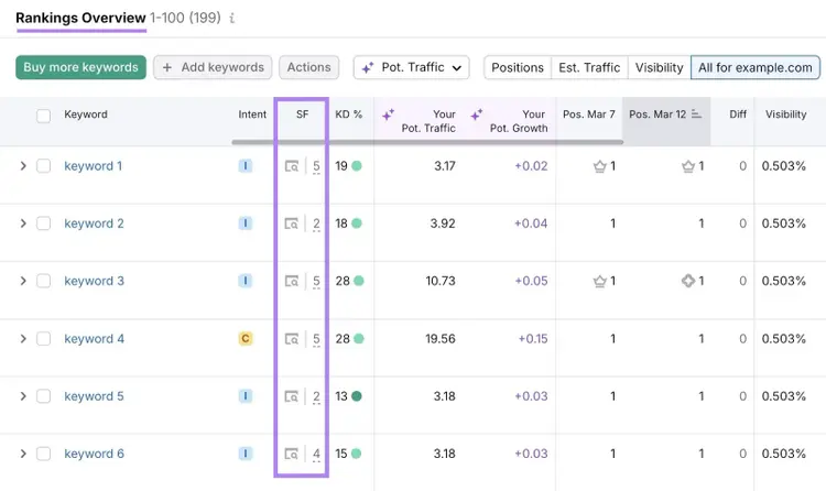 Rankings Overview report on the Position Tracking tool with the "SERP Features" column highlighted.