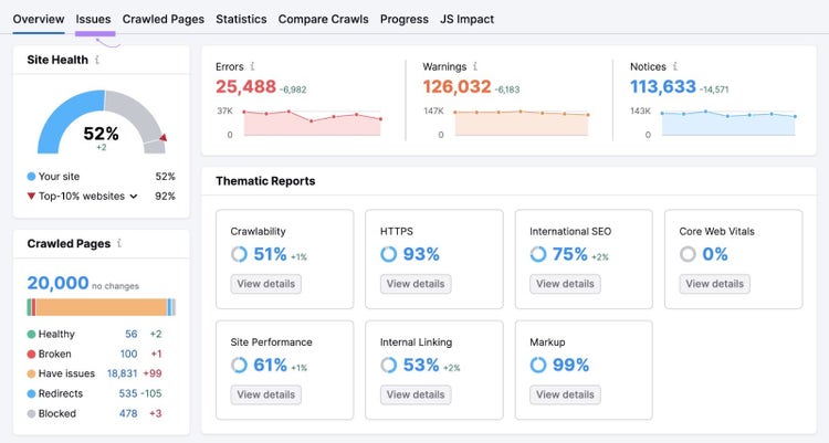 Site Audit overview tab showing Site Health and the number of errors, warnings, and notices.