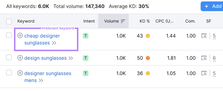 An example of an irrelevant keyword found in Keyword Magic Tool