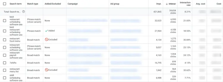 Google Shopping ads search terms report