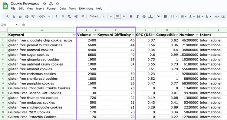 "Volume," and "Keyword Difficulty" columns highlighted in the exported keywords spreadsheet