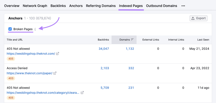 indexed pages highlighted with broken pages option checked
