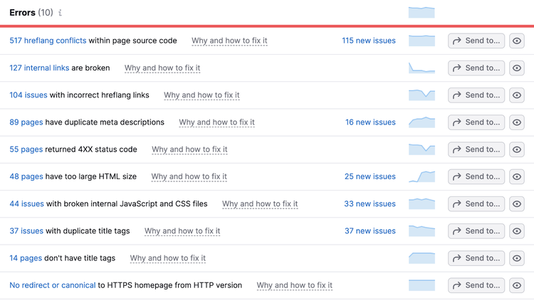 A list of errors found in Site Audit tool