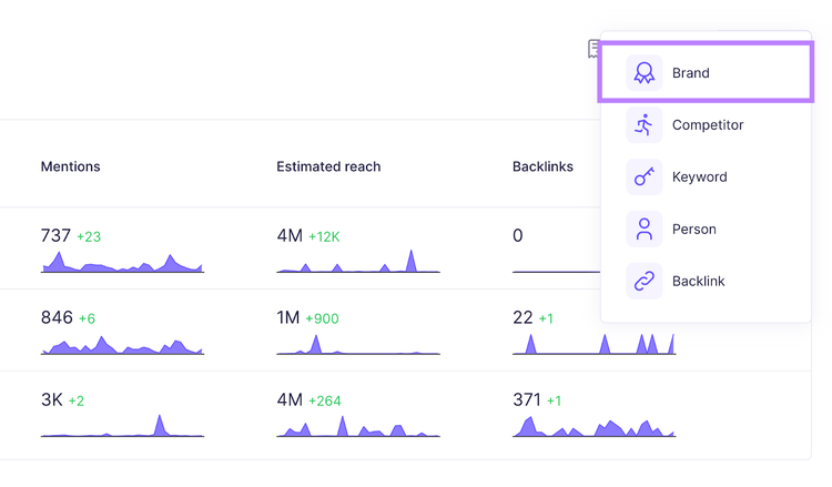 Creating a campaign in Brand Monitoring by choosing the "Brand" option