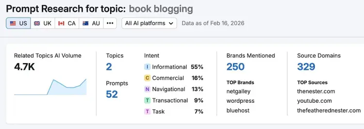 Prompt Research for the topic "book blogging" showing metrics like related topics & prompts, intent, brands mentioned, and source domains.