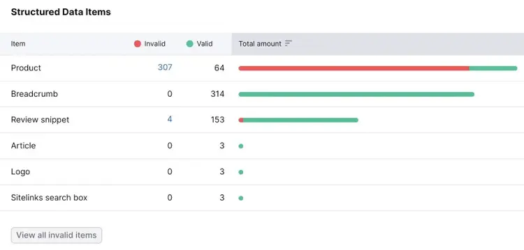 list of structured data items by type, such as product, breadcrumb, review snippet, etc.
