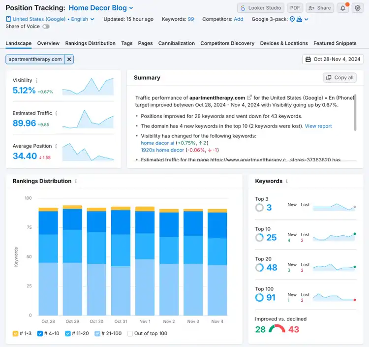 position tracking landscape report shows visibility, estimated traffic, average position, and more