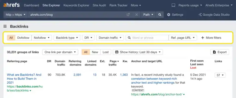 Ahrefs "Backlinks" overview table