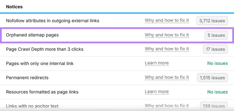 Site Audit Issues tab Notices section with Orphaned Sitemap Pages row highlighted