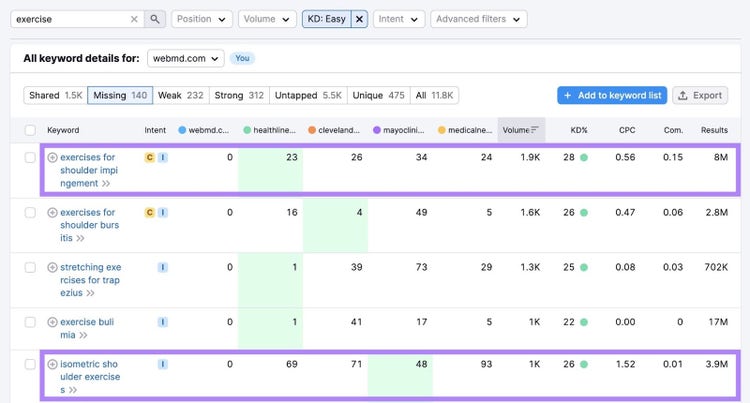 a list of keywords that include a specific term and have low competition on the "Keyword Gap" tool