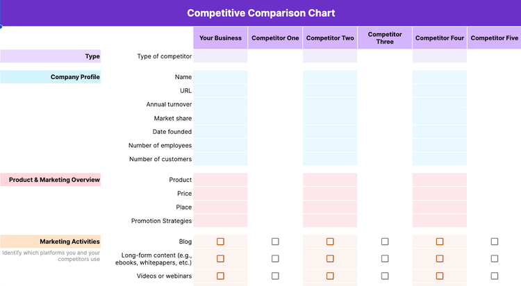 Sample competitive comparison chart to evaluate a business alongside competitors