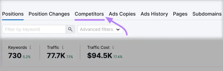 "Competitors" tab highlighted in Advertising Research tool