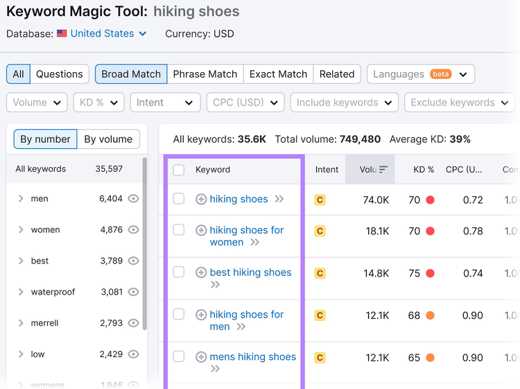 a list of keyword ideas related to "hiking shoes" in Keyword Magic Tool