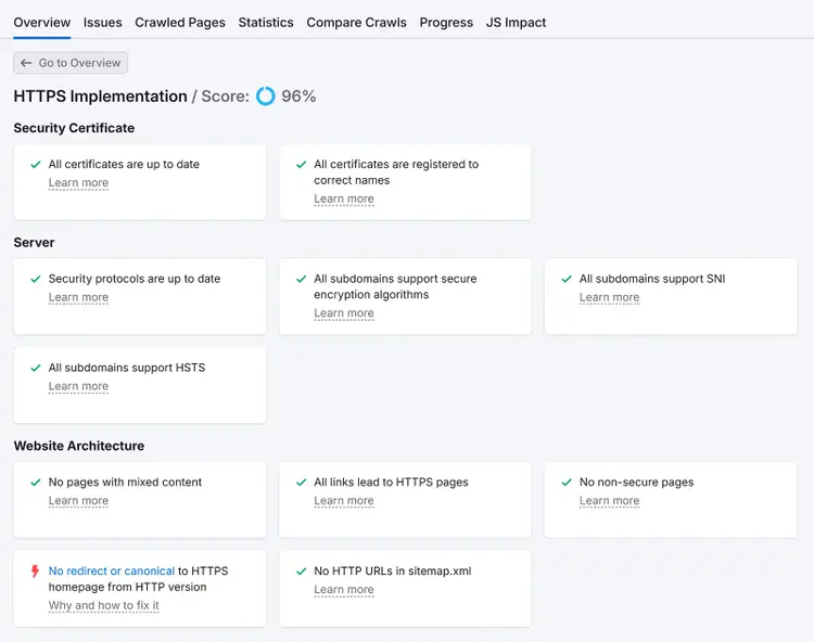 HTTPS report showing a 96% score with checks for certificates, secure pages, and no mixed content.