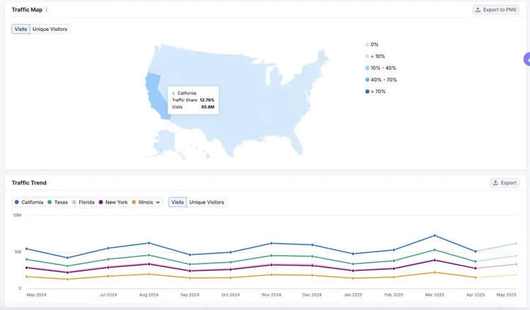 USA Traffic Map with state distribution heatmap and Traffic Trend line chart for five states