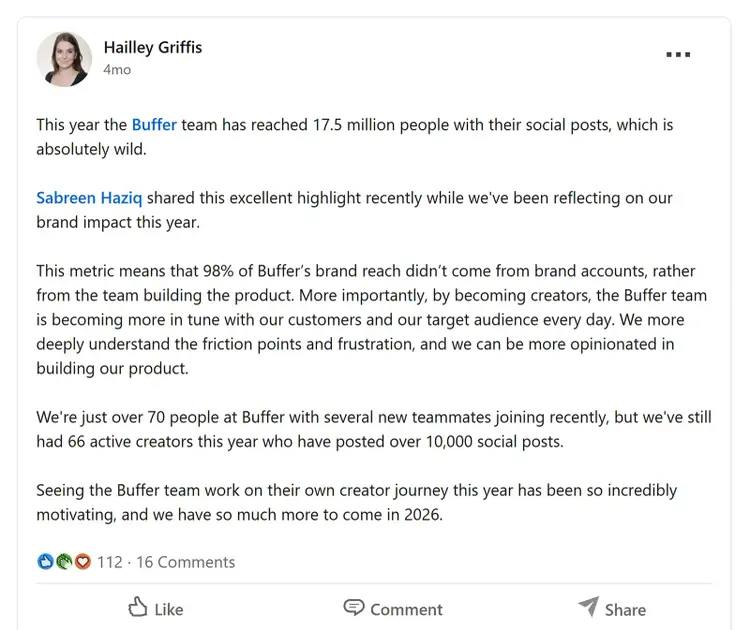 LinkedIn post from Buffer team member showing team-driven social reach, with 17.5 million people reached and 98% of brand reach from employees