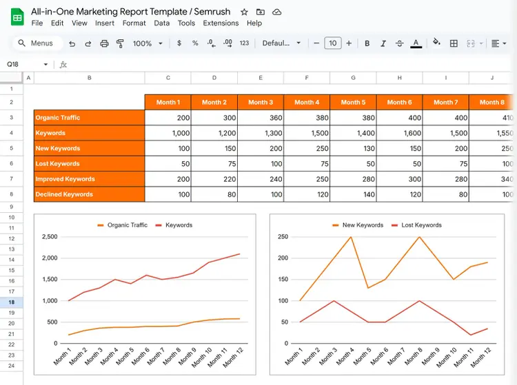 Google Sheets Marketing Report Template showing month-wise data and graphs
