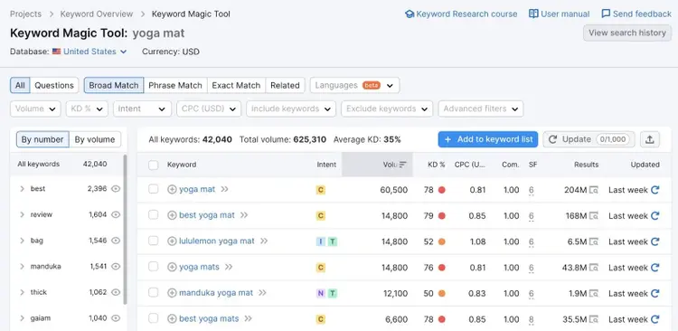 Keyword Magic Tool's results for "yoga mat"