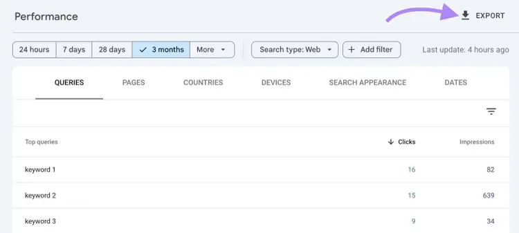 The "Export" button highlighted on the top-right corner of the Performance report on Google Search Console.