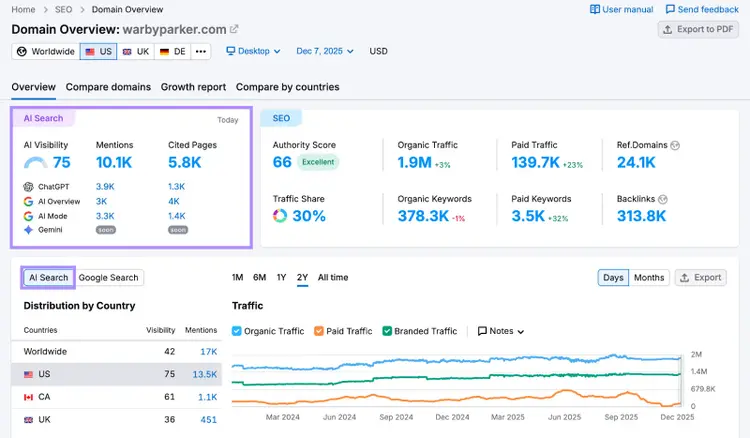 AI visibility metrics in Semrush's domain overview