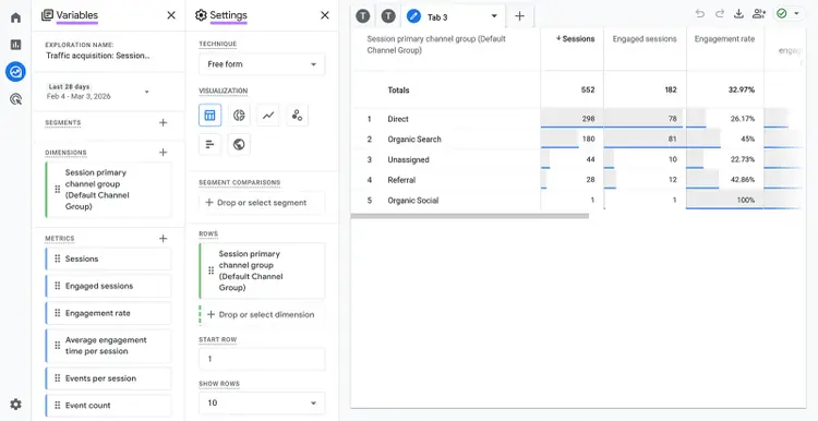 Google Analytics Exploration workspace with traffic acquisition data table and variables, metrics, and settings panels