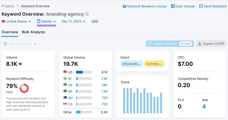 Keyword Overview report dashboard for mobile results