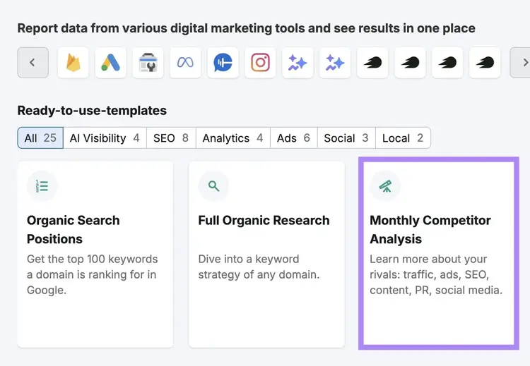 Semrush's My Reports with the “Monthly Competitor Analysis” template highlighted.