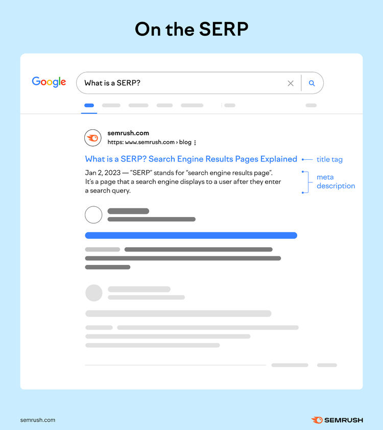 Illustration of a Google SERP on light blue background, showing a result for the query "What is a SERP?" with labels for the title tag and meta description.