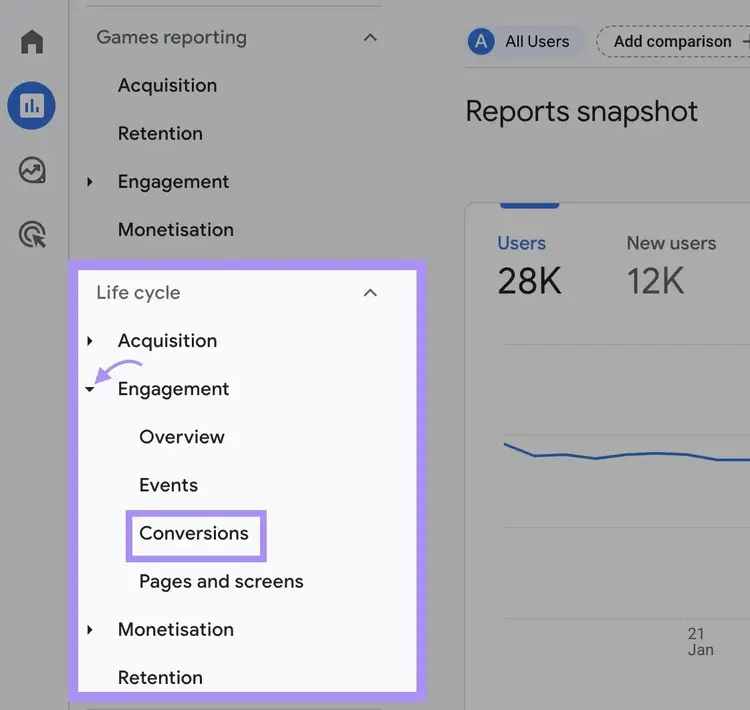 Navigating to “Engagement” > “Conversions" report in GA4’s left sidebar