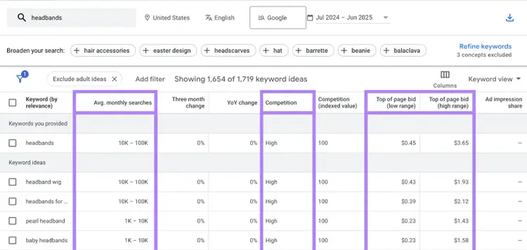 Metrics are highlighted in the keywords table.