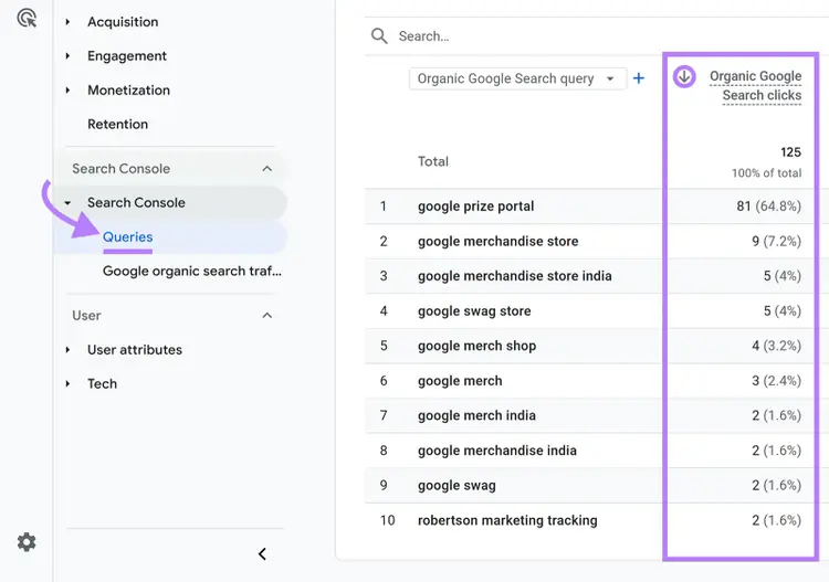 Arrow pointing to Queries report option, Organic Google Search clicks column, and its sort arrow highlighted