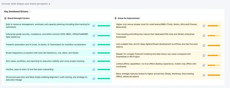 the Perception report in Semrush showing key sentiment drivers of a brand