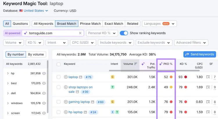 Personal Keyword Difficulty column shows adjusted difficulty.