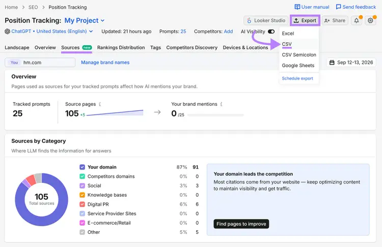 Prompt Tracking dashboard with Sources tab open, Export button clicked, and arrow pointing to CSV option in sub menu