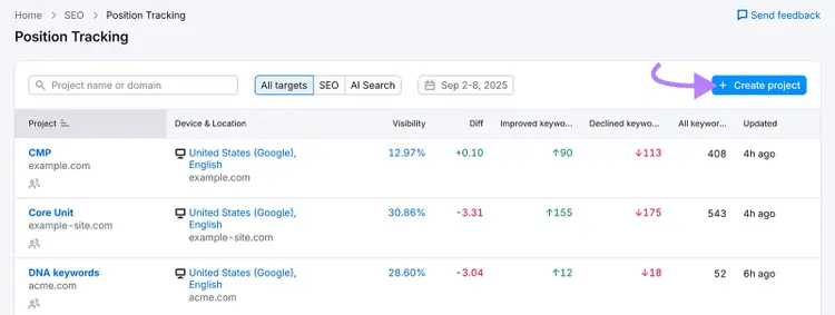 Position Tracking dashboard with arrow pointing to Create project button