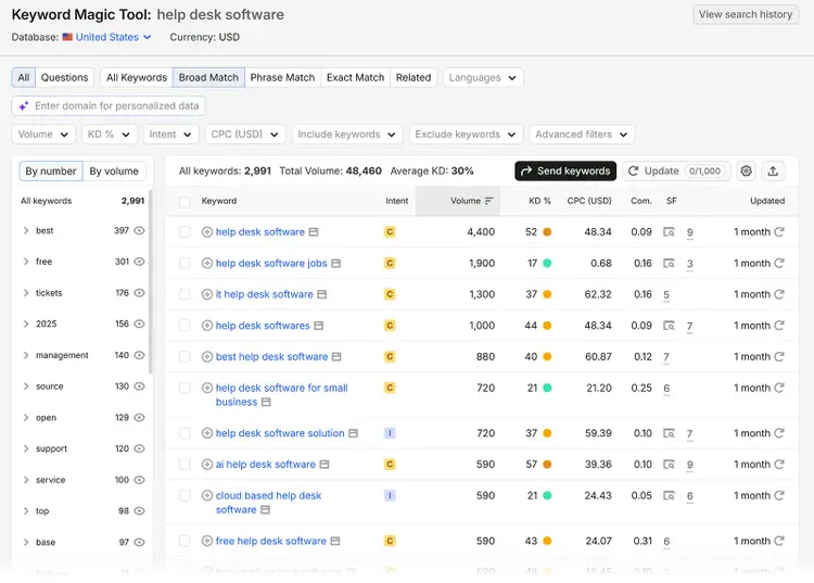 Semrush Keyword Magic Tool showing broad-match keyword ideas and metrics for “help desk software”