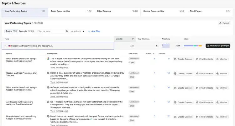 Topic authority and opportunities in Semrush - AI search